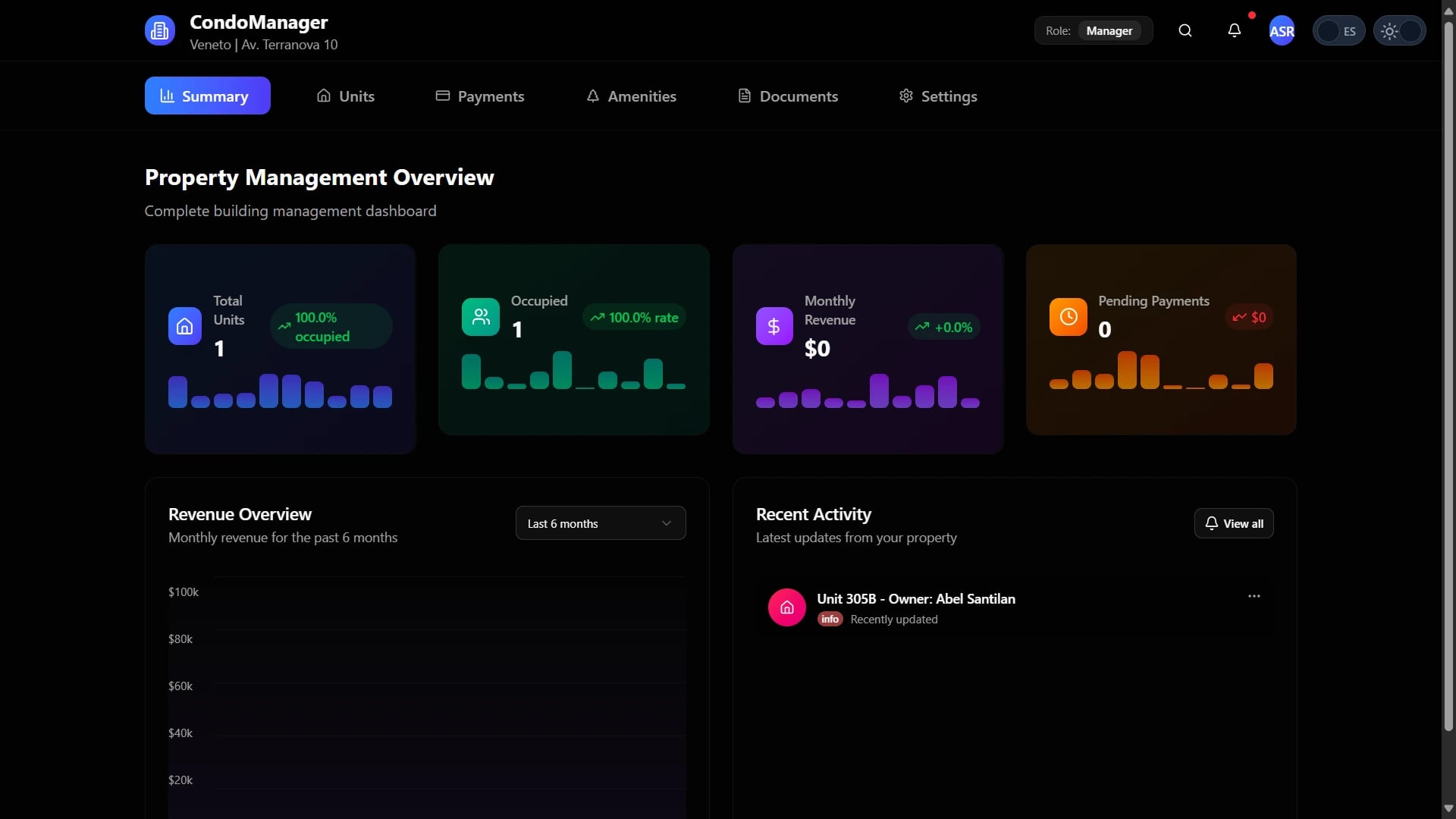 CondoManager Dashboard